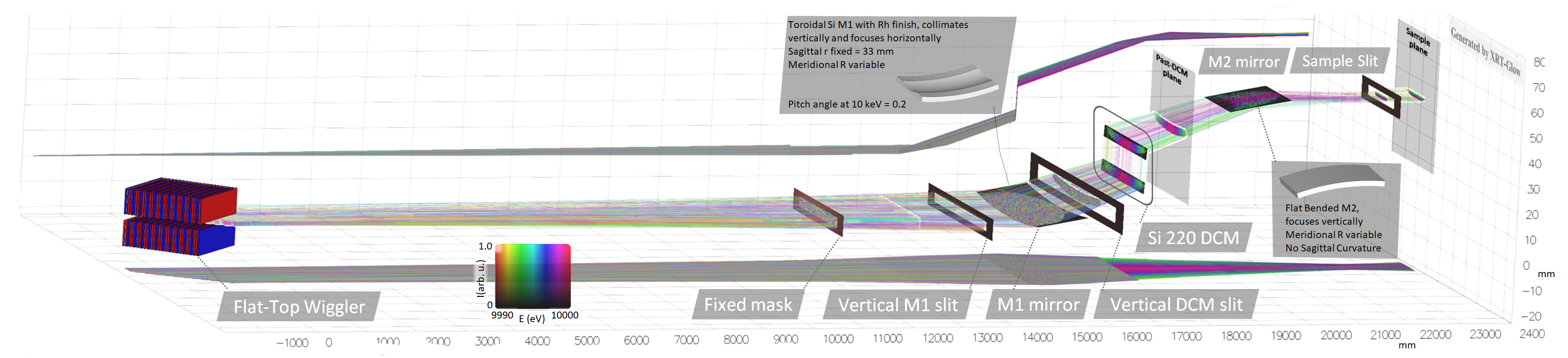 BioXAS-Main | BioXAS Spectroscopy